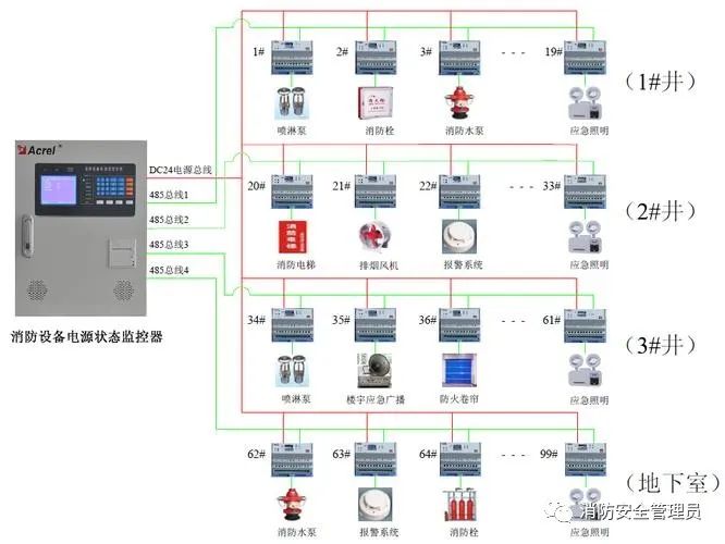 消防配电系统的检测方法(图1)