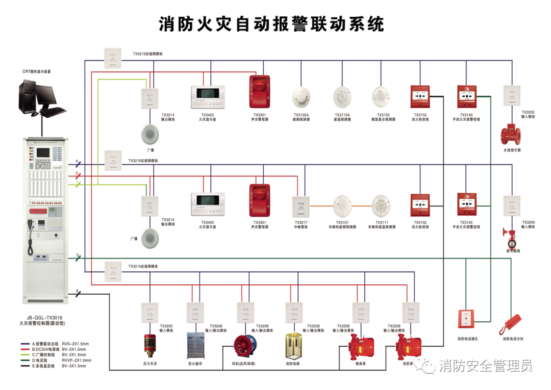 火灾自动报警系统检测方法汇总(图1) 火灾自动报警系统检测方法汇总(图1)