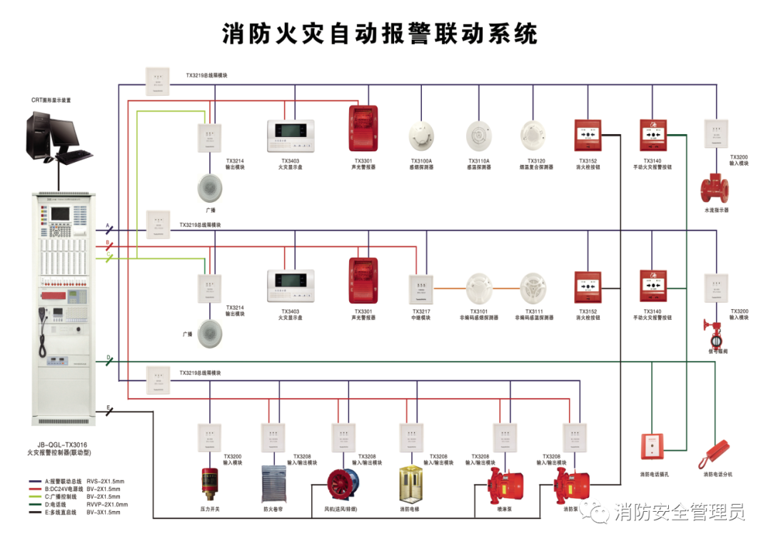 火灾自动报警系统检测方法汇总(图1)