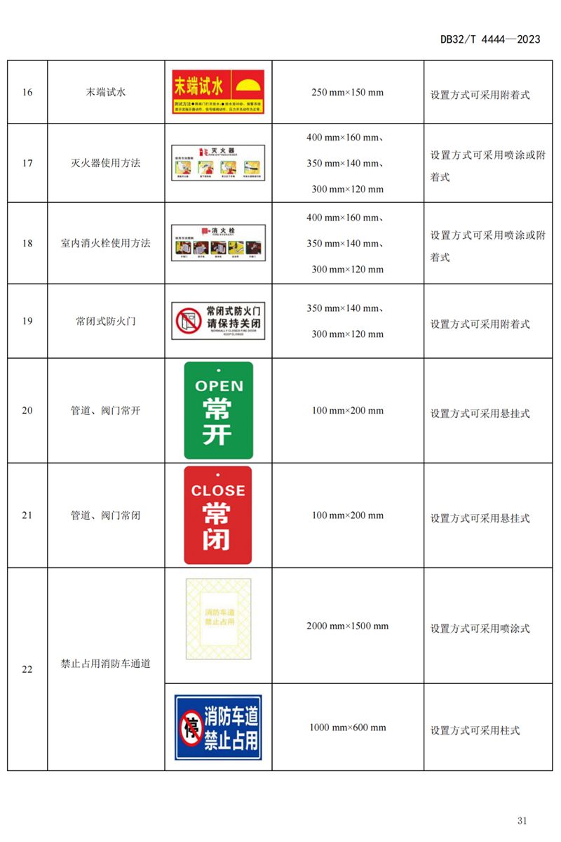 首部单位消防安全管理通用标准发布！(图35)