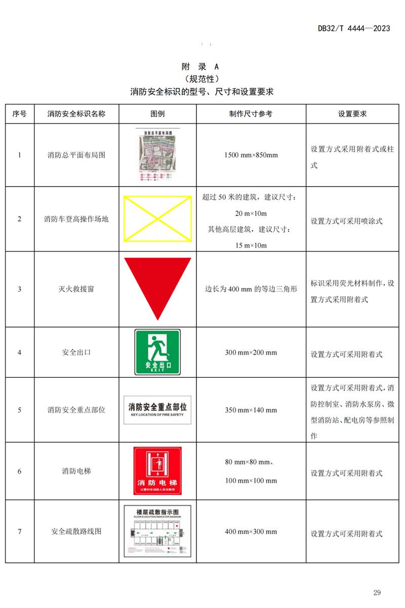 首部单位消防安全管理通用标准发布！(图33)