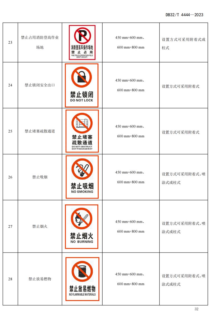 首部单位消防安全管理通用标准发布！(图36)