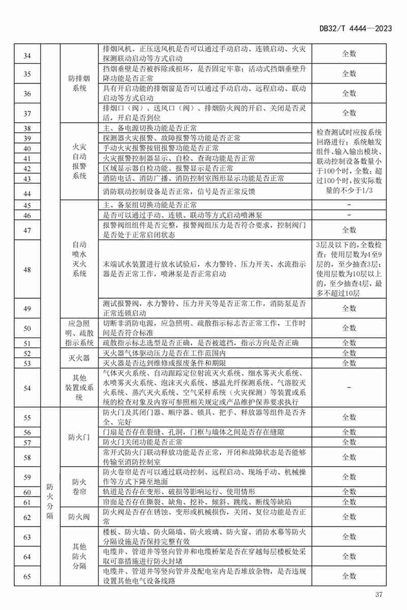 首部单位消防安全管理通用标准发布！(图41)