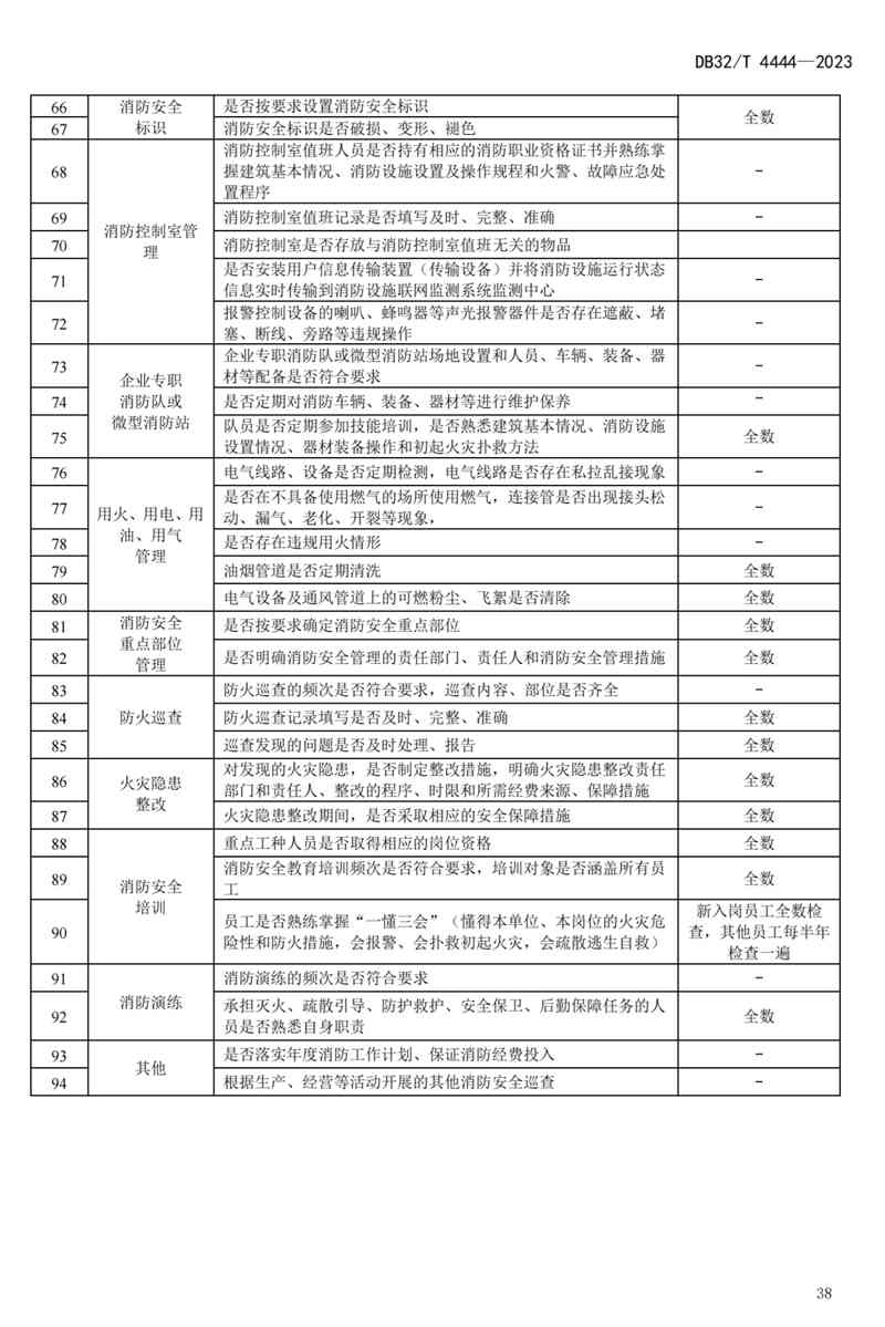 首部单位消防安全管理通用标准发布！(图42)