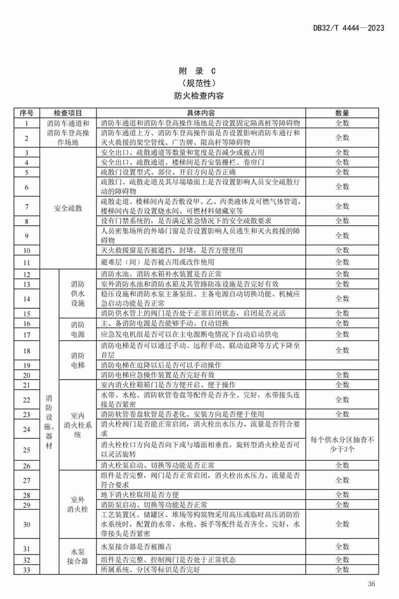 首部单位消防安全管理通用标准发布！(图40)