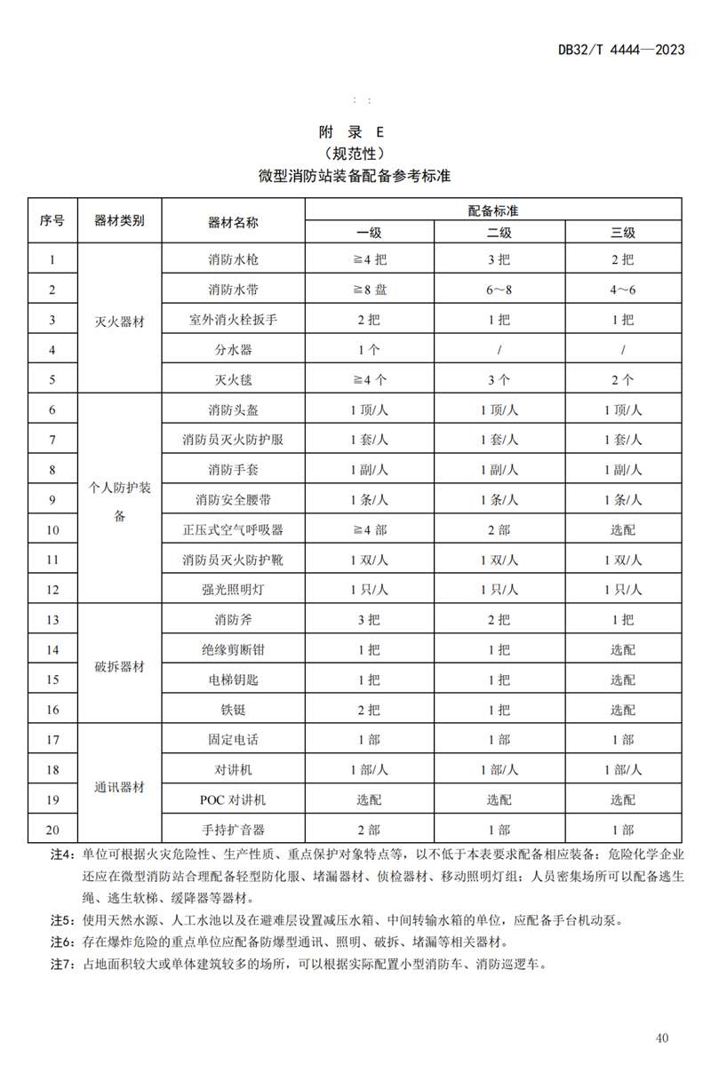 首部单位消防安全管理通用标准发布！(图44)