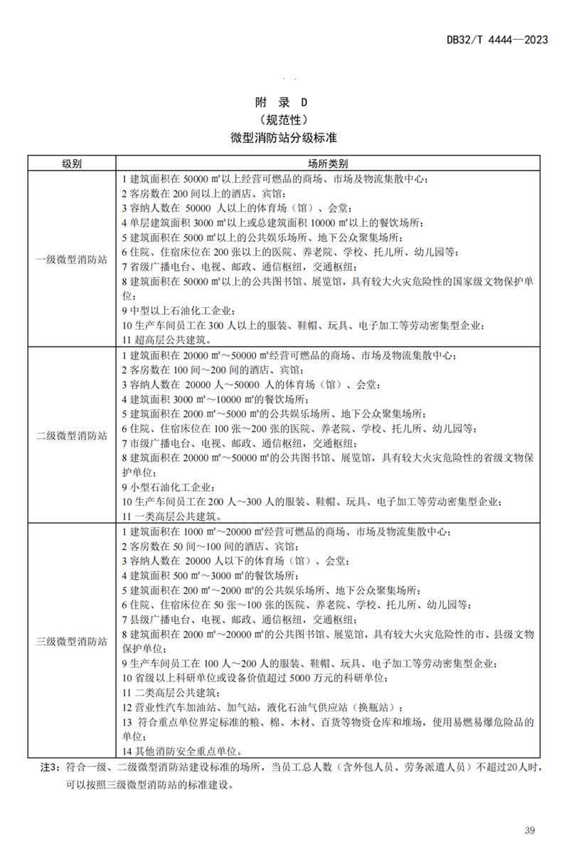 首部单位消防安全管理通用标准发布！(图43)