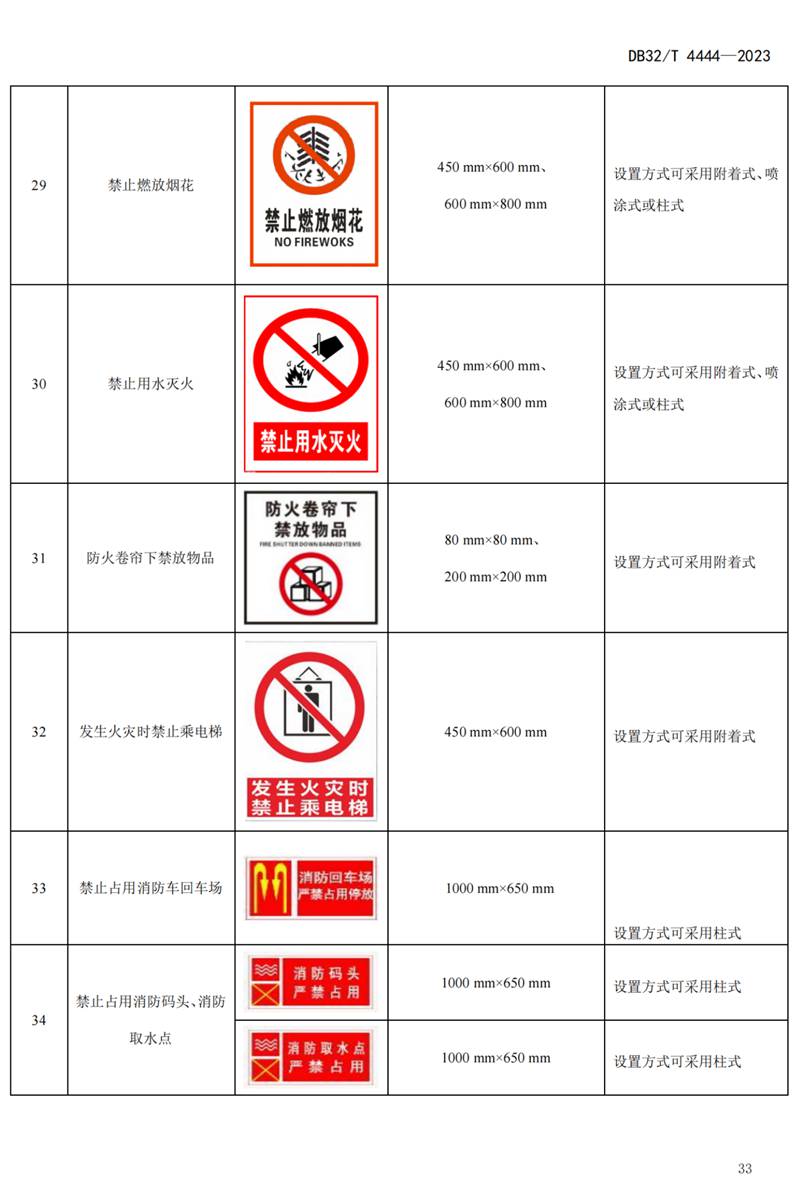 首部单位消防安全管理通用标准发布！(图37)