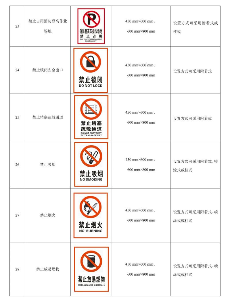 首部单位消防安全管理通用标准发布！(图52)