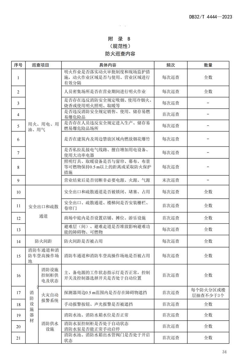 首部单位消防安全管理通用标准发布！(图38)