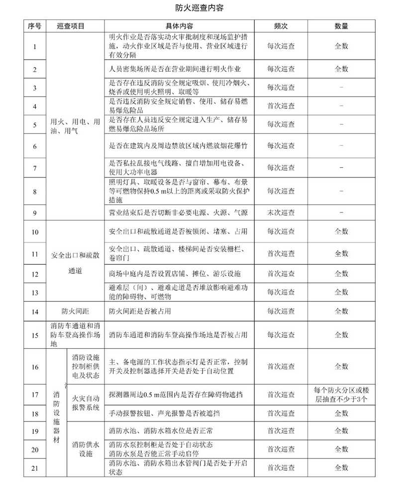 首部单位消防安全管理通用标准发布！(图55)