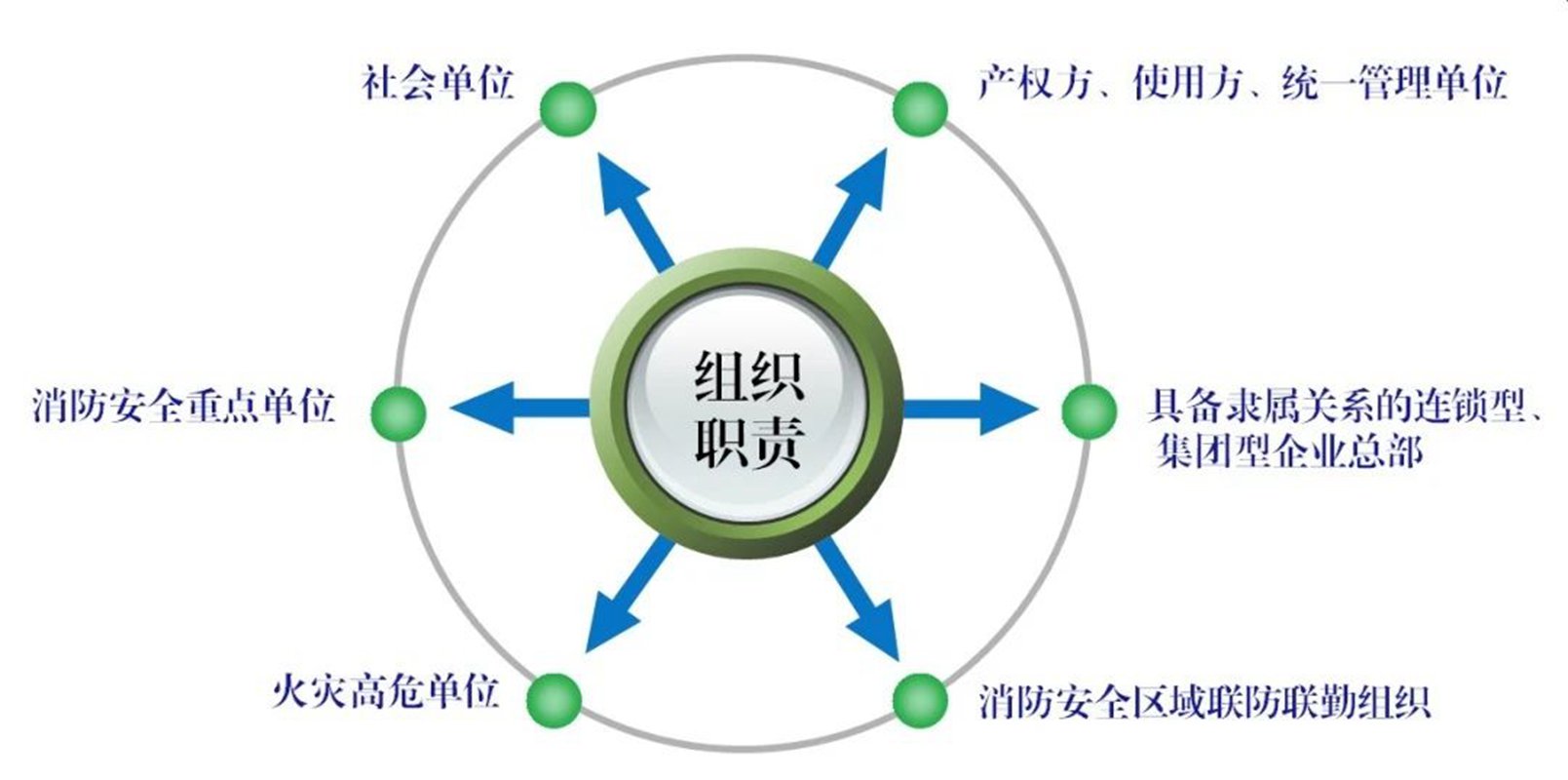 首部单位消防安全管理通用标准发布！(图48)