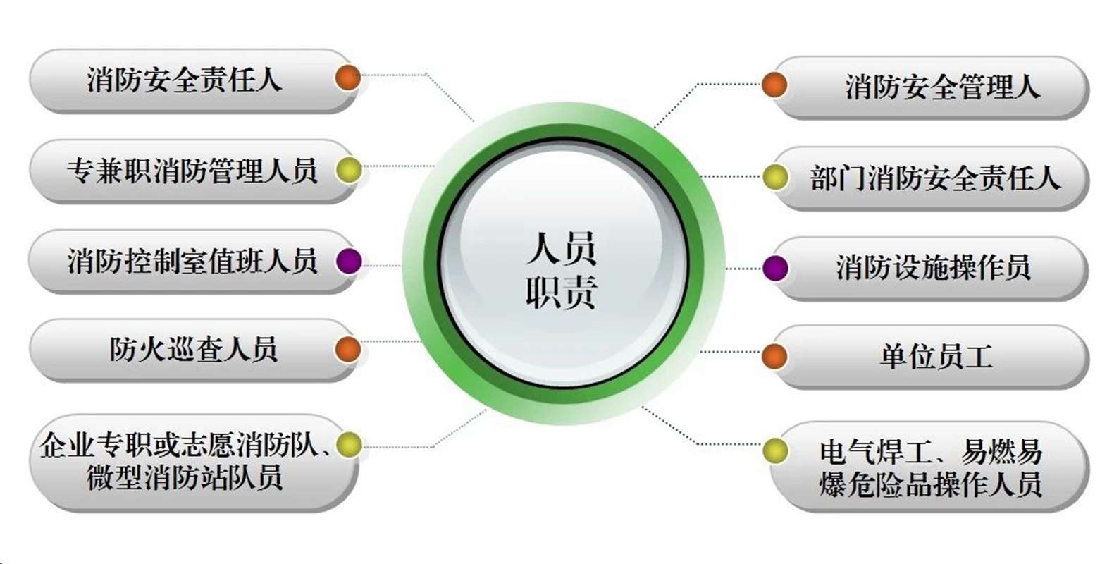 首部单位消防安全管理通用标准发布！(图49)