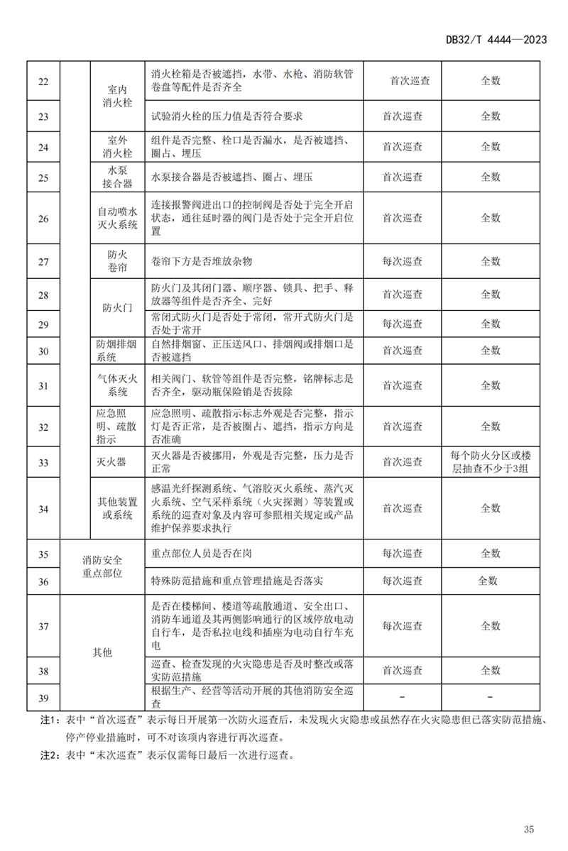 首部单位消防安全管理通用标准发布！(图39)