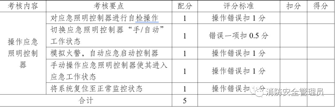 消防设施操作员中级实操考试大纲（维保方向）(图16)