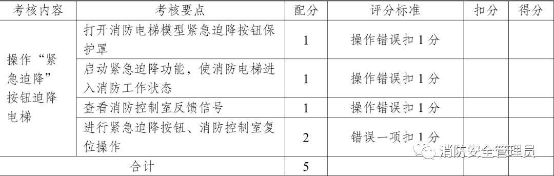 消防设施操作员中级实操考试大纲（维保方向）(图17)