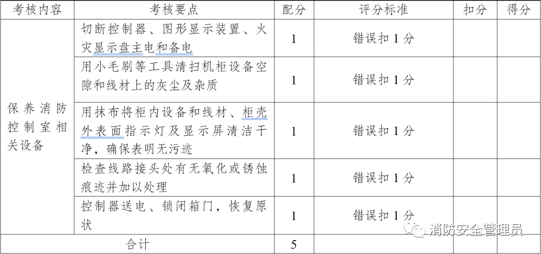 消防设施操作员中级实操考试大纲（维保方向）(图18)