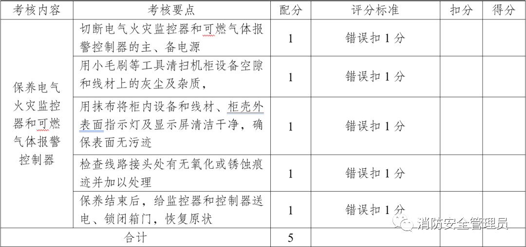 消防设施操作员中级实操考试大纲（维保方向）(图20)