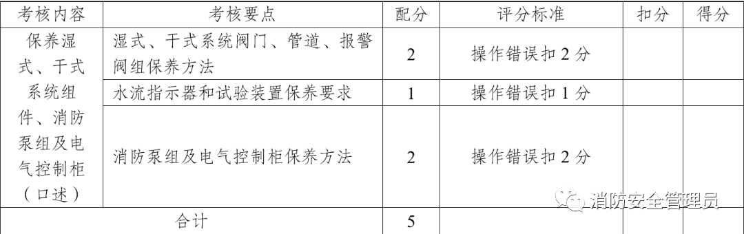 消防设施操作员中级实操考试大纲（维保方向）(图21)