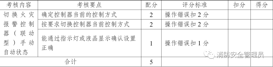 消防设施操作员中级实操考试大纲（维保方向）(图1)