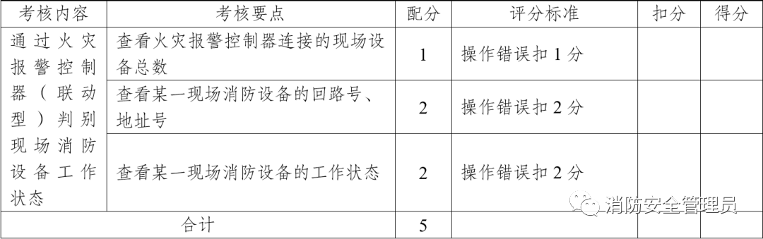 消防设施操作员中级实操考试大纲（维保方向）(图2)