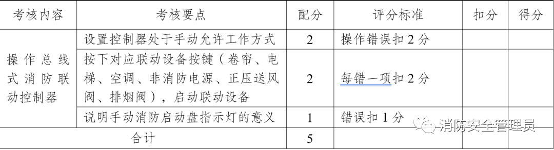 消防设施操作员中级实操考试大纲（维保方向）(图3)