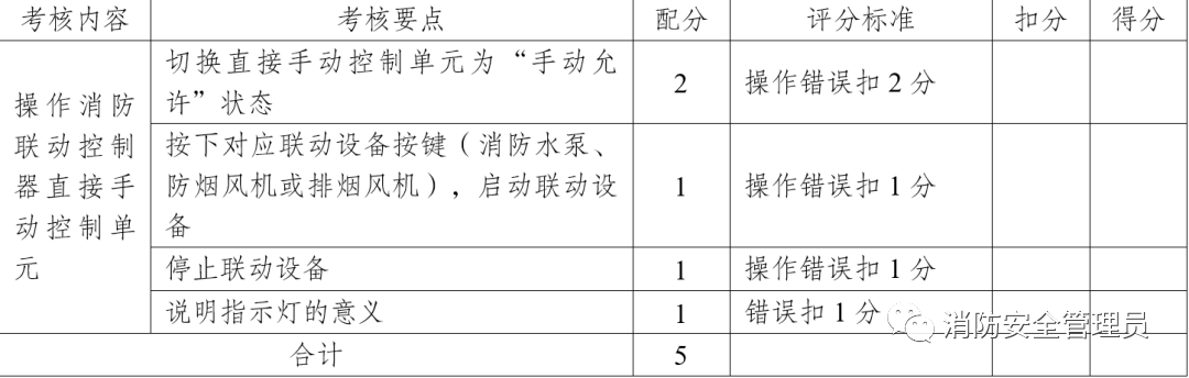 消防设施操作员中级实操考试大纲（维保方向）(图4)