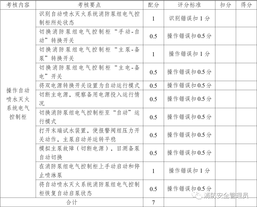 消防设施操作员中级实操考试大纲（维保方向）(图5)