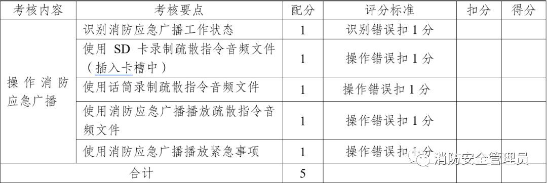 消防设施操作员中级实操考试大纲（维保方向）(图6)