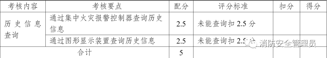 消防设施操作员中级实操考试大纲（维保方向）(图8)