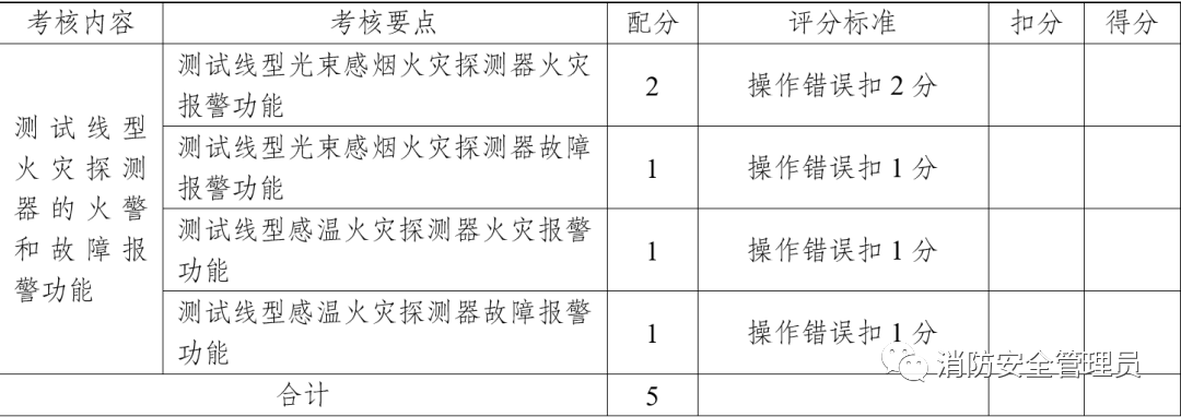 消防设施操作员中级实操考试大纲（维保方向）(图9)