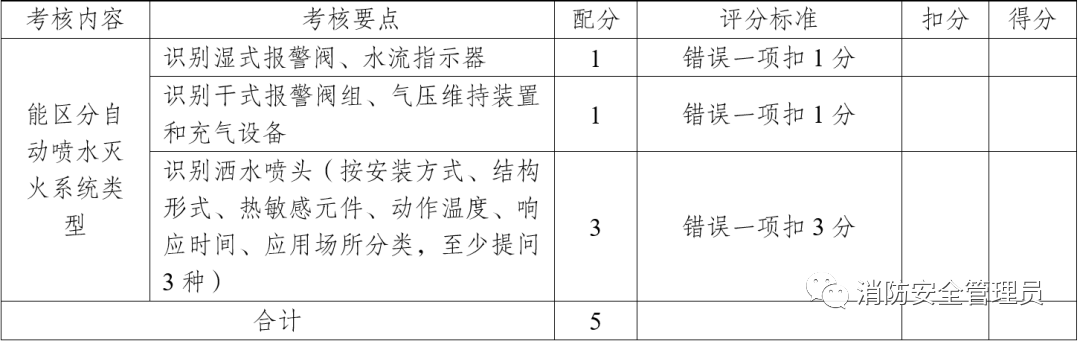 消防设施操作员中级实操考试大纲（维保方向）(图11)