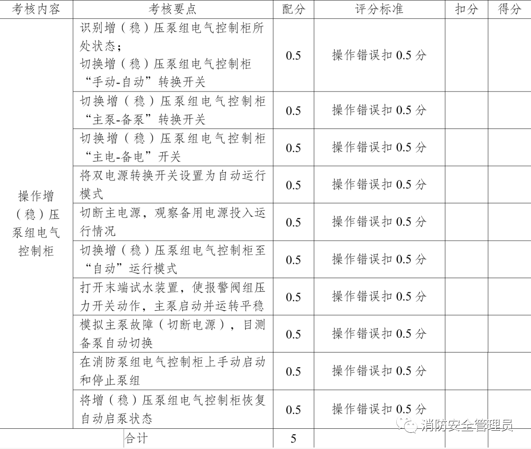 消防设施操作员中级实操考试大纲（维保方向）(图12)