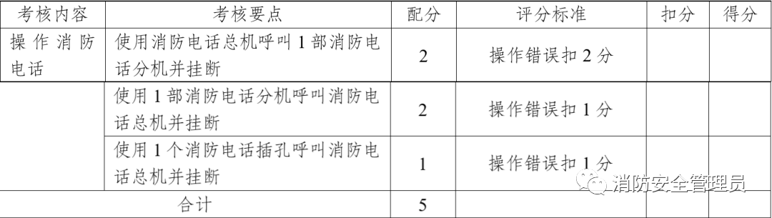 消防设施操作员中级实操考试大纲（维保方向）(图13)