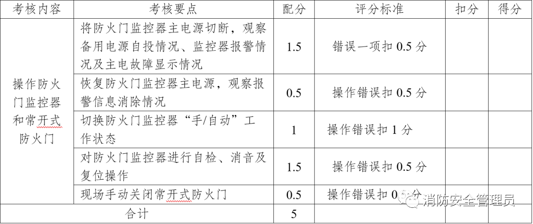 消防设施操作员中级实操考试大纲（维保方向）(图15)