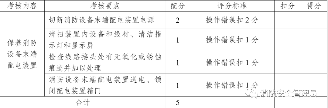 消防设施操作员中级实操考试大纲（维保方向）(图22)