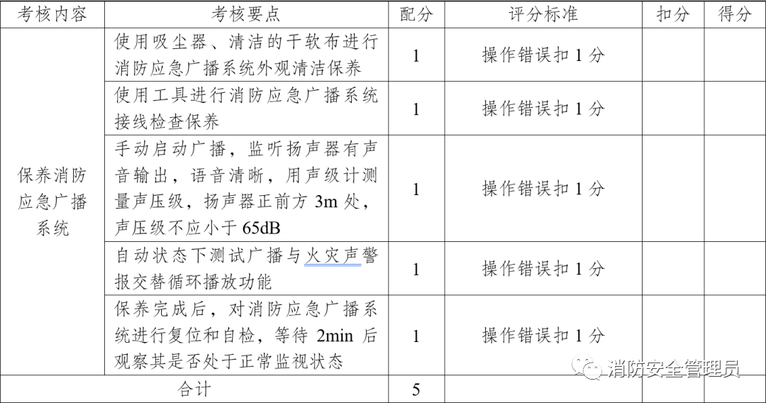 消防设施操作员中级实操考试大纲（维保方向）(图24)