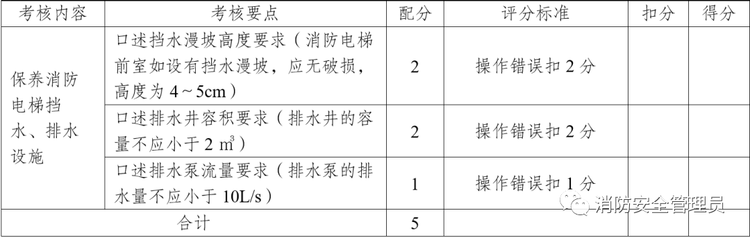 消防设施操作员中级实操考试大纲（维保方向）(图25)