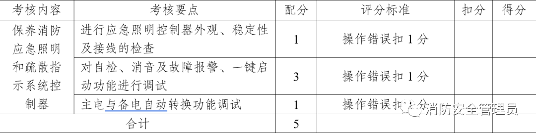 消防设施操作员中级实操考试大纲（维保方向）(图26)