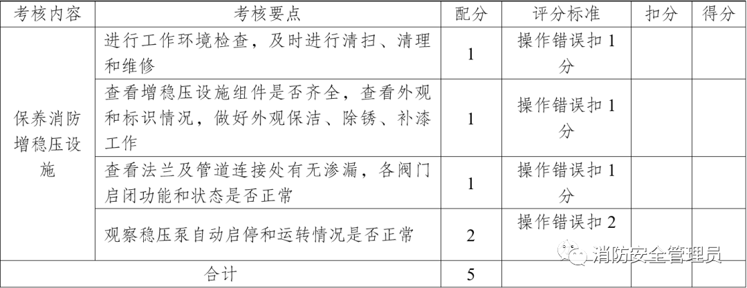 消防设施操作员中级实操考试大纲（维保方向）(图28)