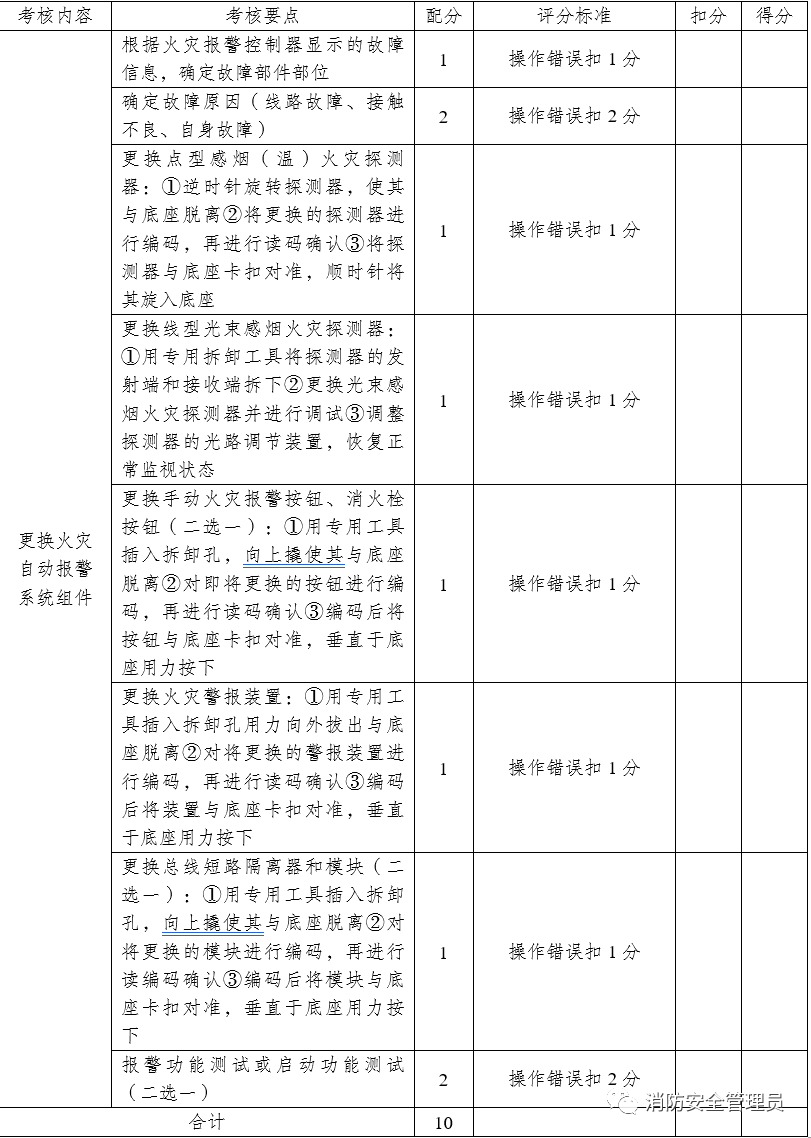 消防设施操作员中级实操考试大纲（维保方向）(图29)