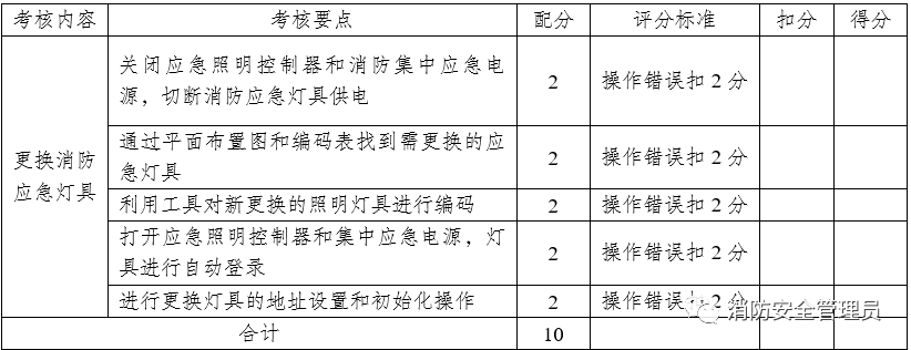 消防设施操作员中级实操考试大纲（维保方向）(图32)