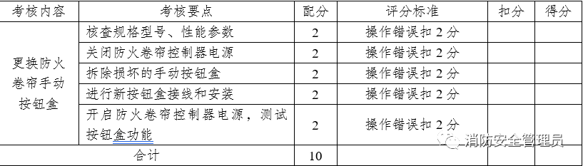 消防设施操作员中级实操考试大纲（维保方向）(图33)