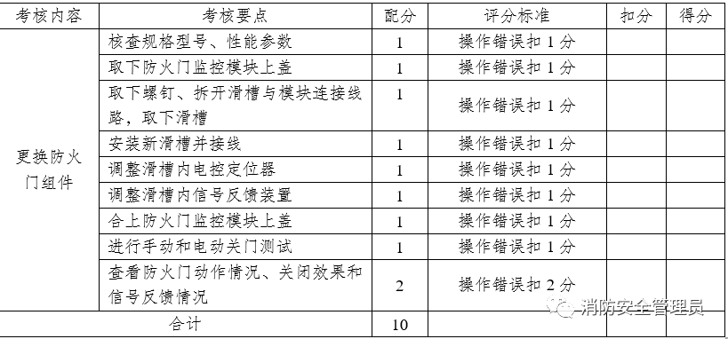 消防设施操作员中级实操考试大纲（维保方向）(图34)