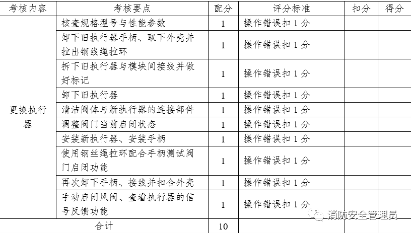 消防设施操作员中级实操考试大纲（维保方向）(图37)