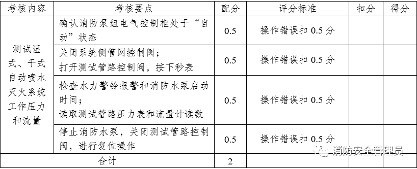 消防设施操作员中级实操考试大纲（维保方向）(图39)