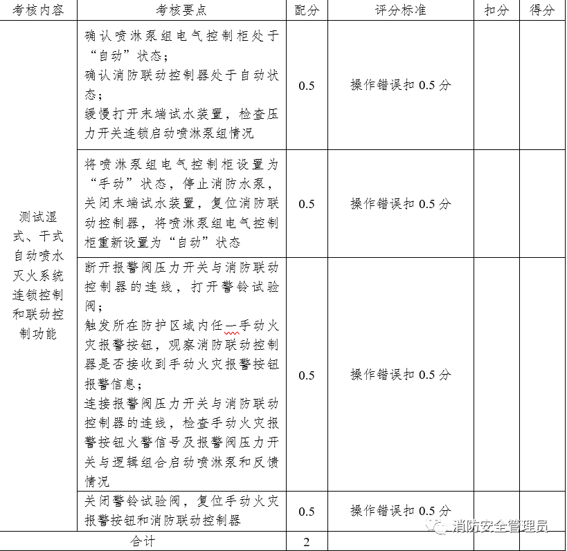 消防设施操作员中级实操考试大纲（维保方向）(图40)