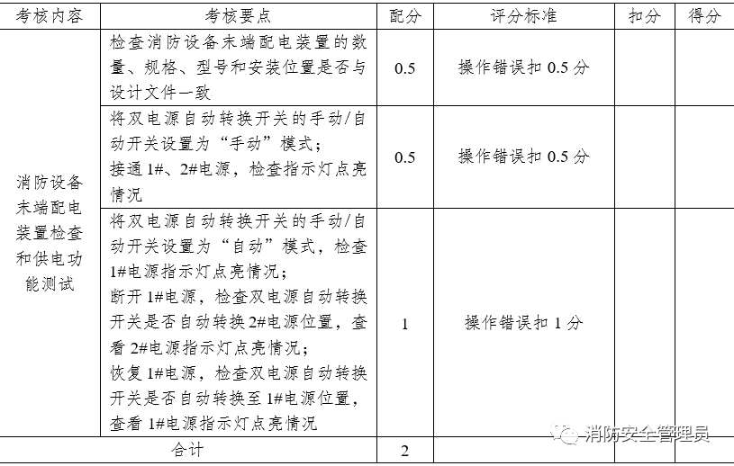 消防设施操作员中级实操考试大纲（维保方向）(图41)