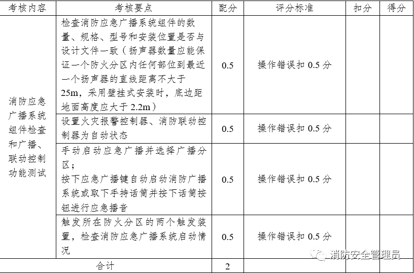 消防设施操作员中级实操考试大纲（维保方向）(图42)