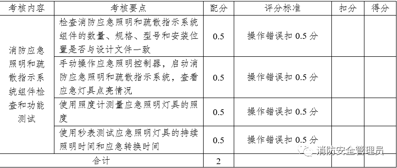 消防设施操作员中级实操考试大纲（维保方向）(图45)